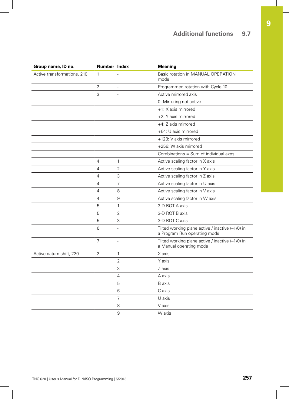 Additional functions 9.7 | HEIDENHAIN TNC 620 (73498x-02) ISO programming User Manual | Page 257 / 557