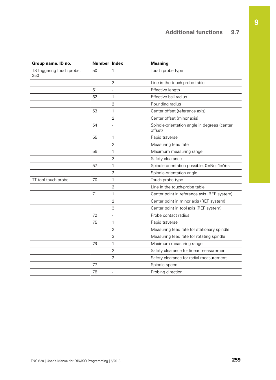 Additional functions 9.7 | HEIDENHAIN TNC 620 (73498x-02) ISO programming User Manual | Page 259 / 557