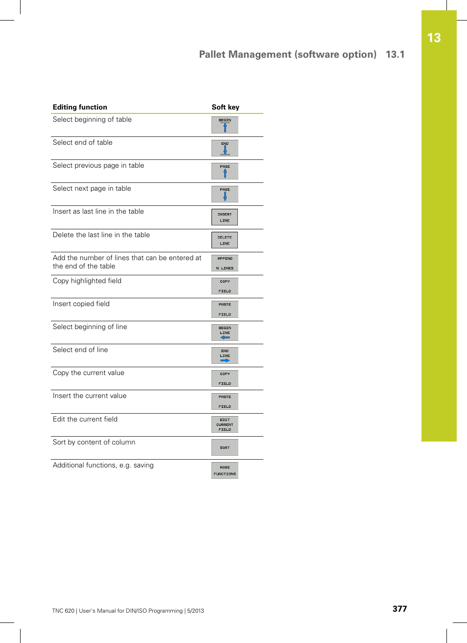Pallet management (software option) 13.1 | HEIDENHAIN TNC 620 (73498x-02) ISO programming User Manual | Page 377 / 557