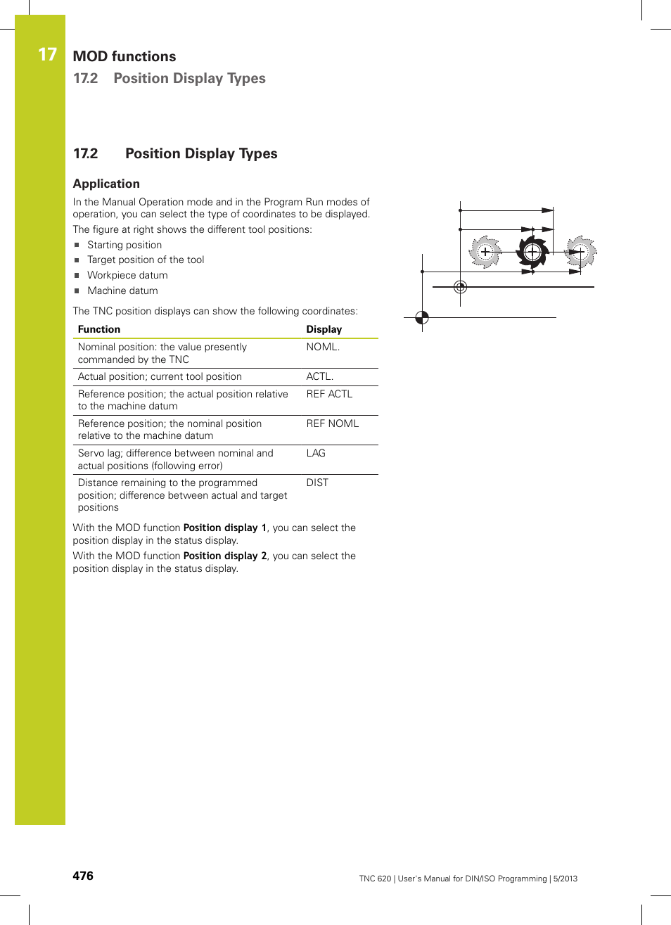 2 position display types, Application, Position display types | Mod functions 17.2 position display types | HEIDENHAIN TNC 620 (73498x-02) ISO programming User Manual | Page 476 / 557