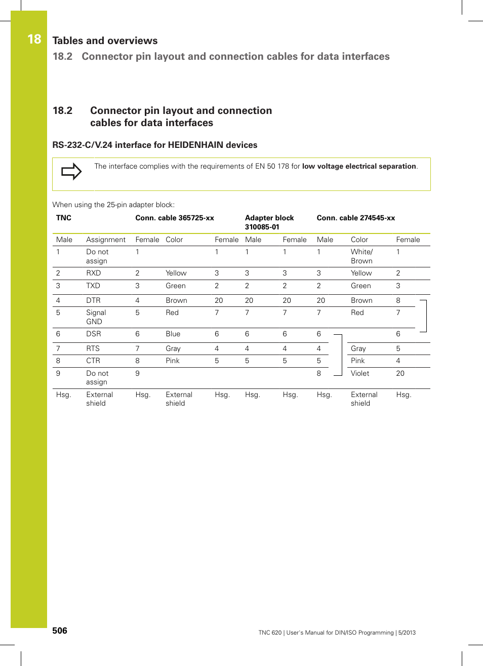 Rs-232-c/v.24 interface for heidenhain devices | HEIDENHAIN TNC 620 (73498x-02) ISO programming User Manual | Page 506 / 557