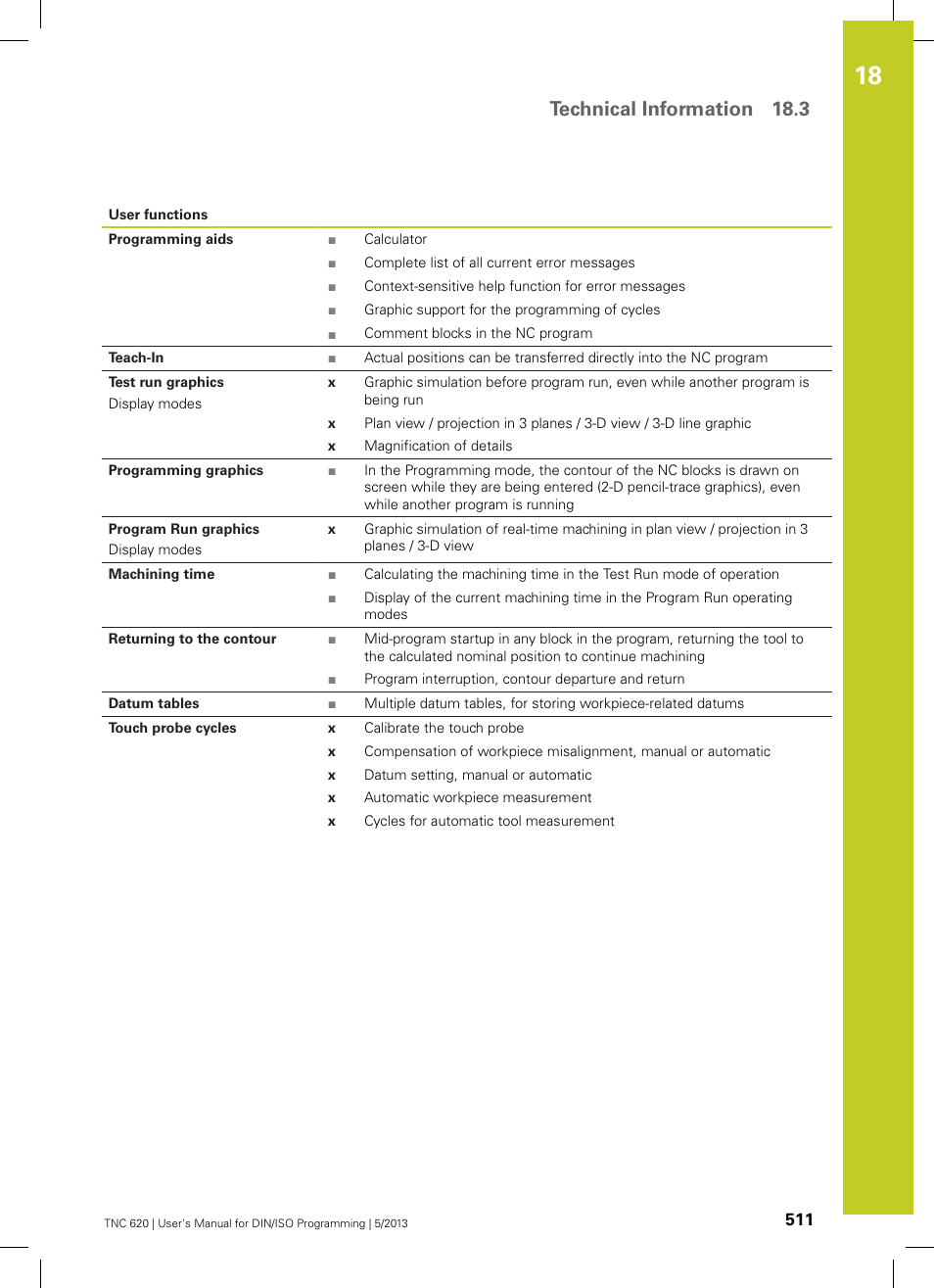 Technical information 18.3 | HEIDENHAIN TNC 620 (73498x-02) ISO programming User Manual | Page 511 / 557