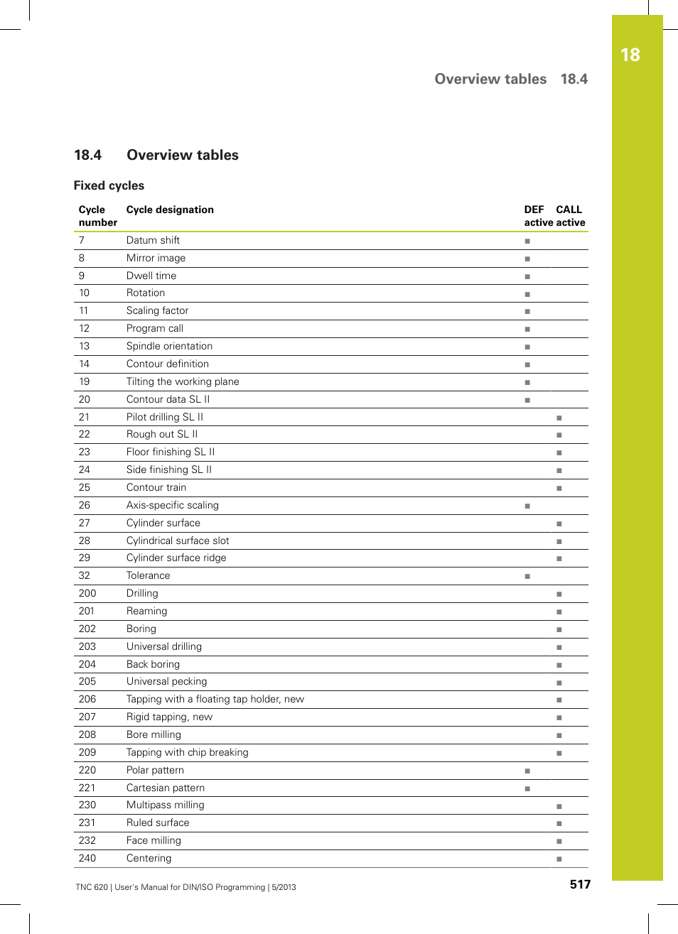 4 overview tables, Fixed cycles, Overview tables | Overview tables 18.4 | HEIDENHAIN TNC 620 (73498x-02) ISO programming User Manual | Page 517 / 557