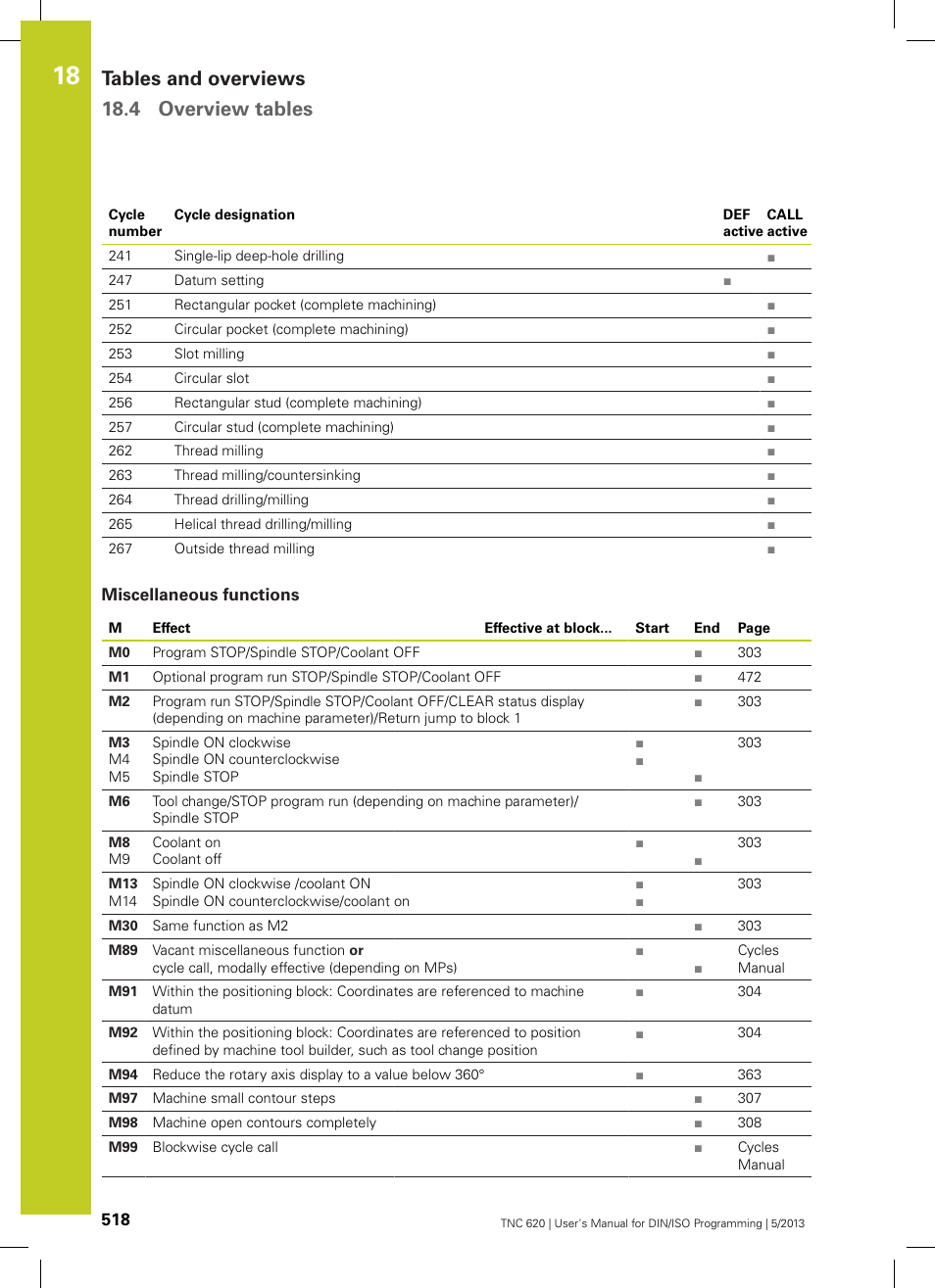 Miscellaneous functions, Tables and overviews 18.4 overview tables | HEIDENHAIN TNC 620 (73498x-02) ISO programming User Manual | Page 518 / 557