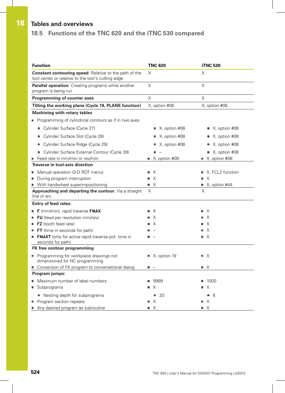 HEIDENHAIN TNC 620 (73498x-02) ISO programming User Manual | Page 524 / 557