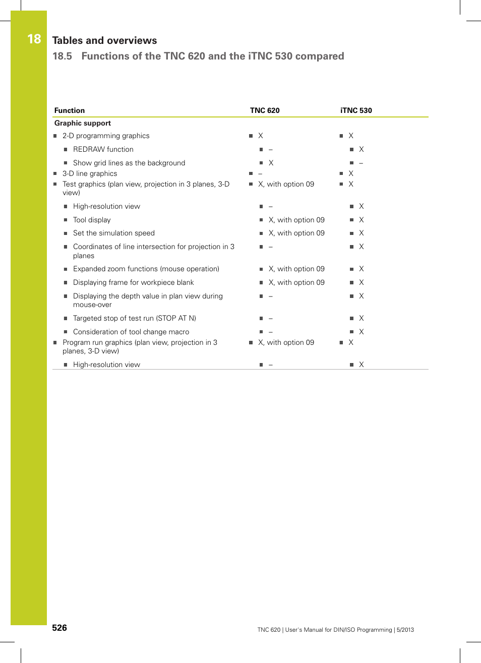 HEIDENHAIN TNC 620 (73498x-02) ISO programming User Manual | Page 526 / 557