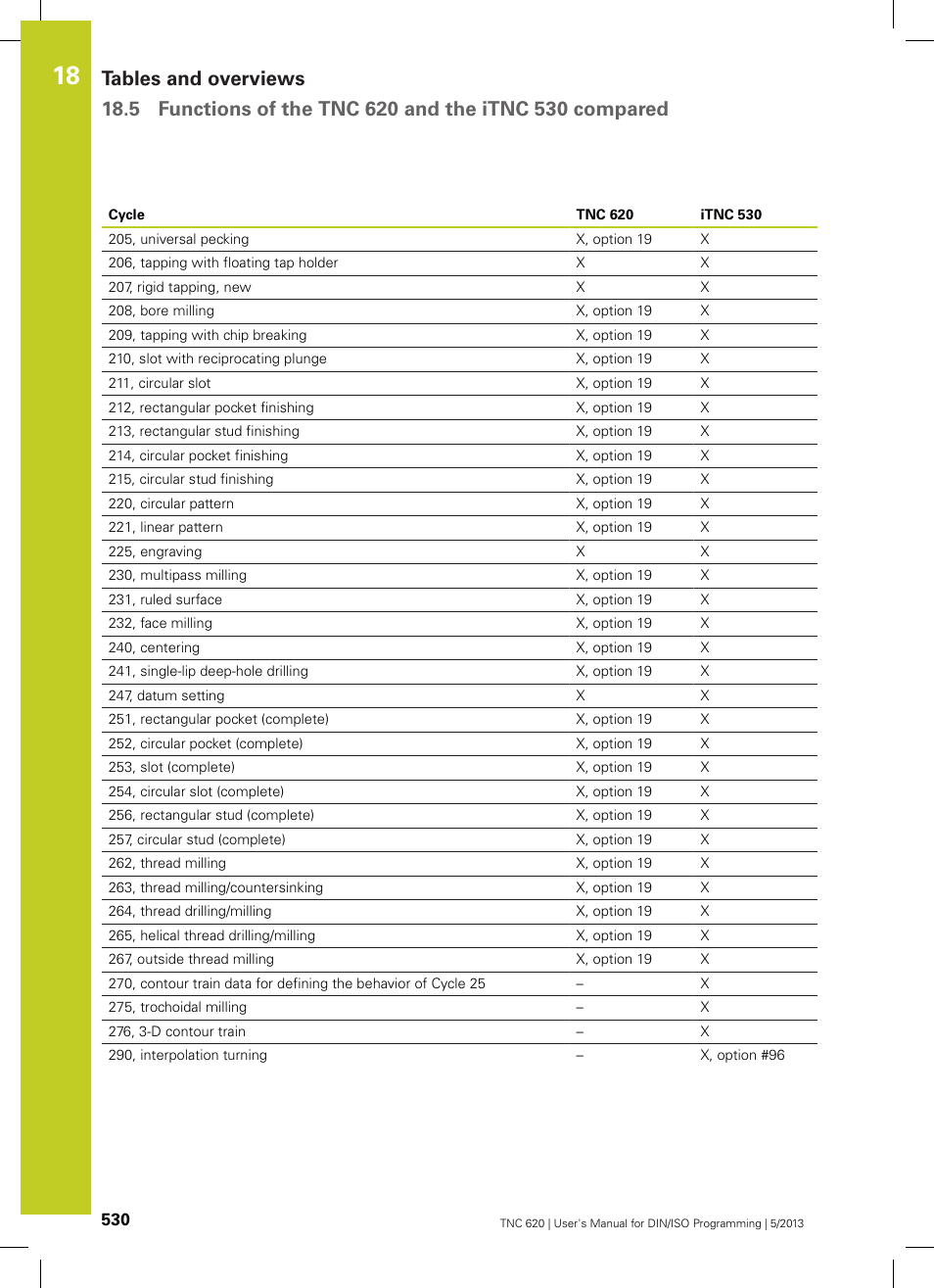 HEIDENHAIN TNC 620 (73498x-02) ISO programming User Manual | Page 530 / 557