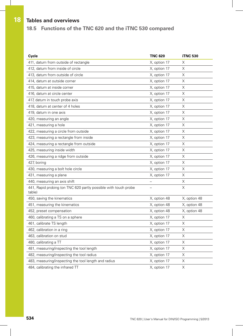HEIDENHAIN TNC 620 (73498x-02) ISO programming User Manual | Page 534 / 557