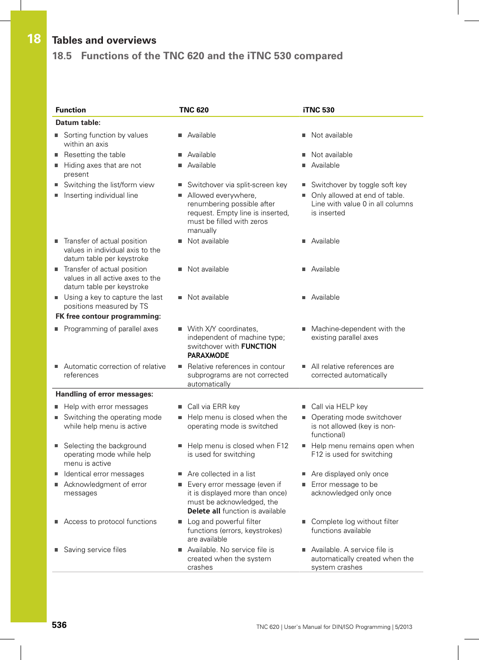 HEIDENHAIN TNC 620 (73498x-02) ISO programming User Manual | Page 536 / 557