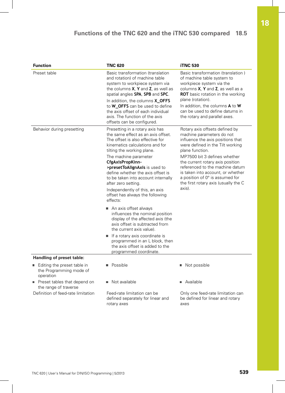 HEIDENHAIN TNC 620 (73498x-02) ISO programming User Manual | Page 539 / 557