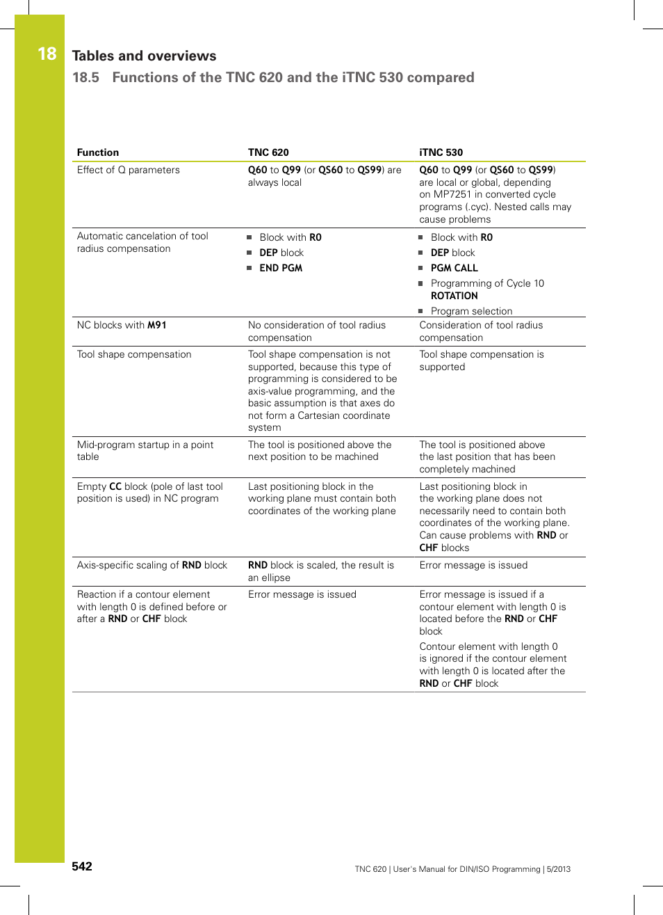 HEIDENHAIN TNC 620 (73498x-02) ISO programming User Manual | Page 542 / 557
