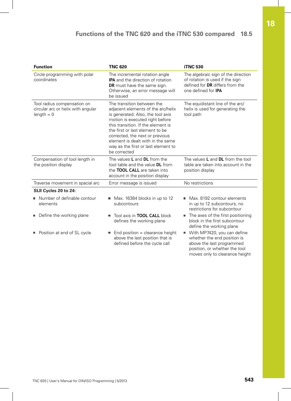 HEIDENHAIN TNC 620 (73498x-02) ISO programming User Manual | Page 543 / 557