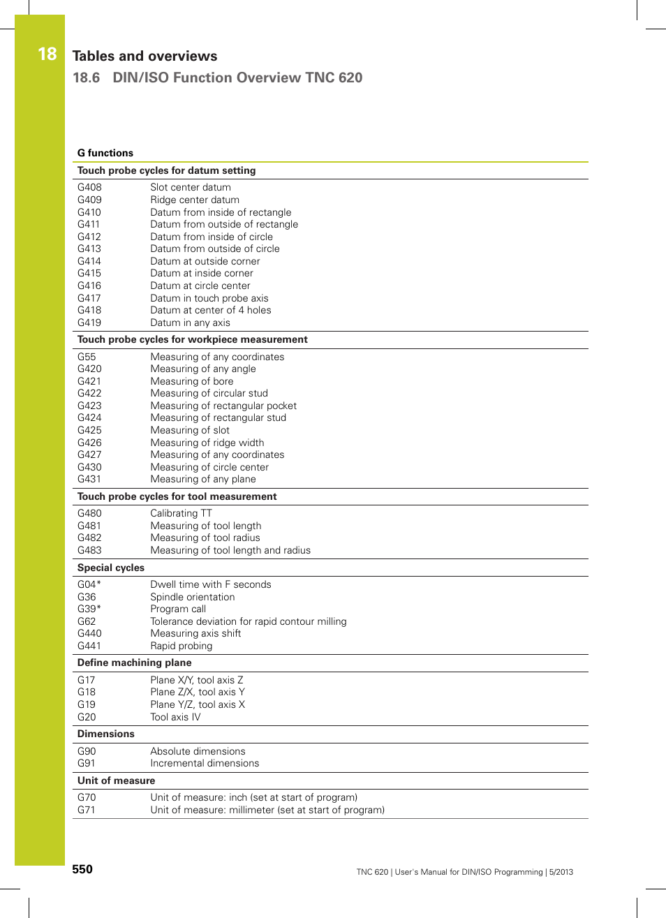 HEIDENHAIN TNC 620 (73498x-02) ISO programming User Manual | Page 550 / 557