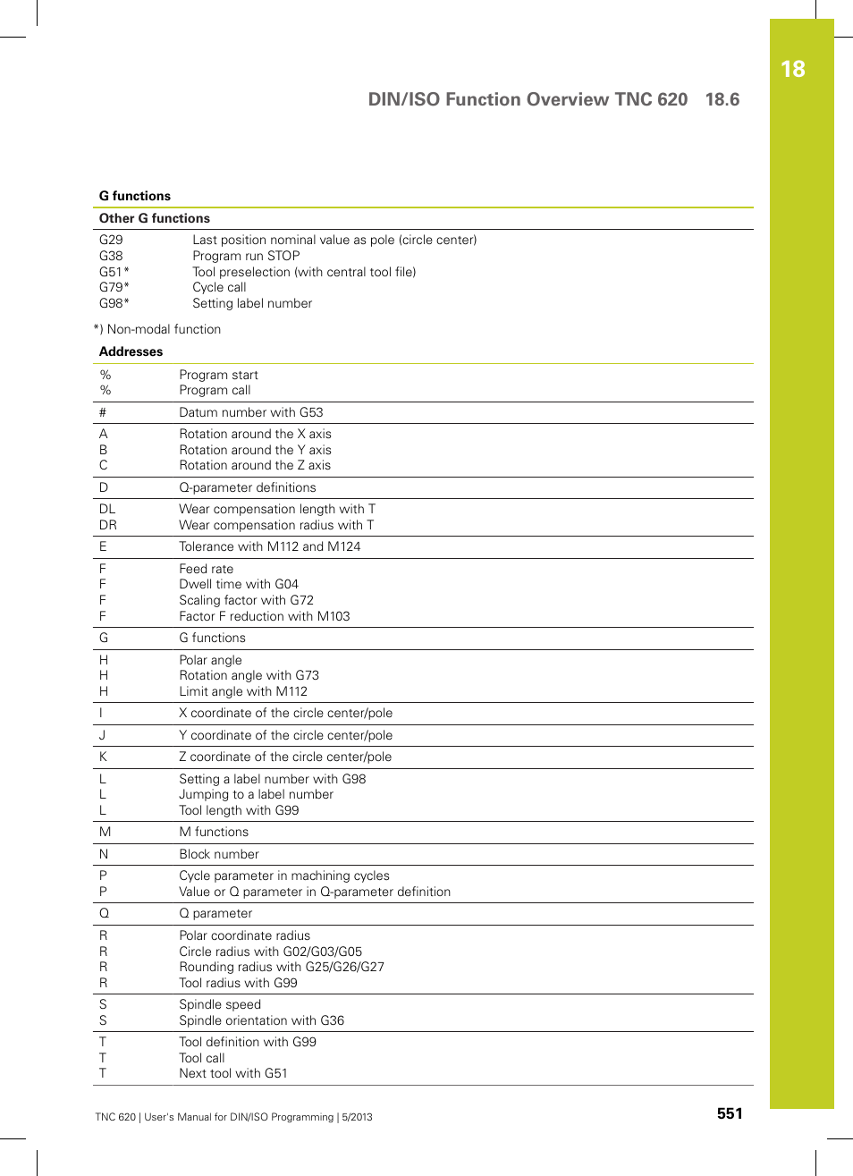 HEIDENHAIN TNC 620 (73498x-02) ISO programming User Manual | Page 551 / 557