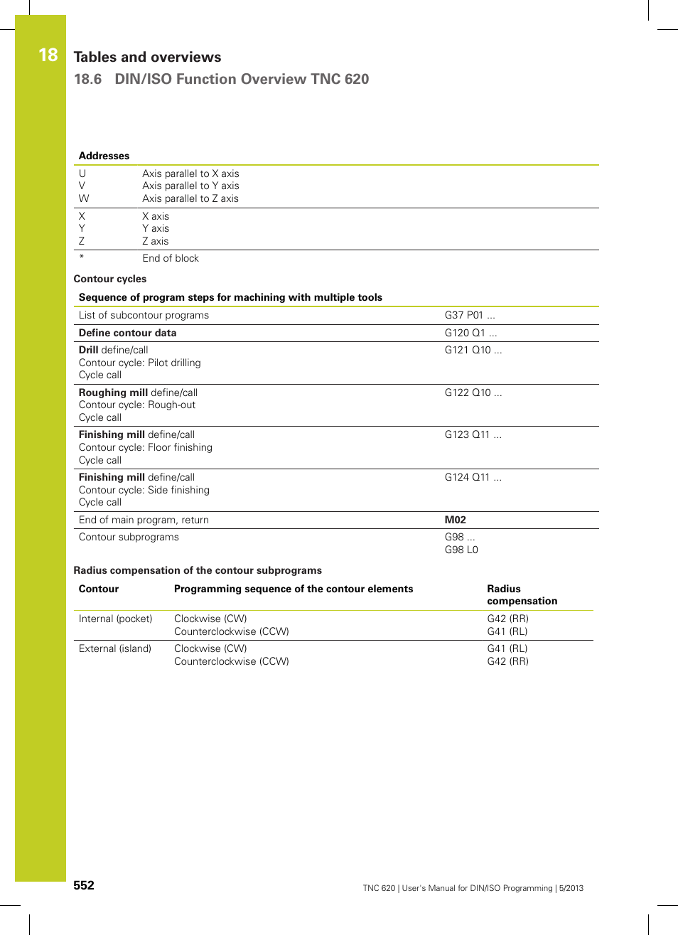 HEIDENHAIN TNC 620 (73498x-02) ISO programming User Manual | Page 552 / 557