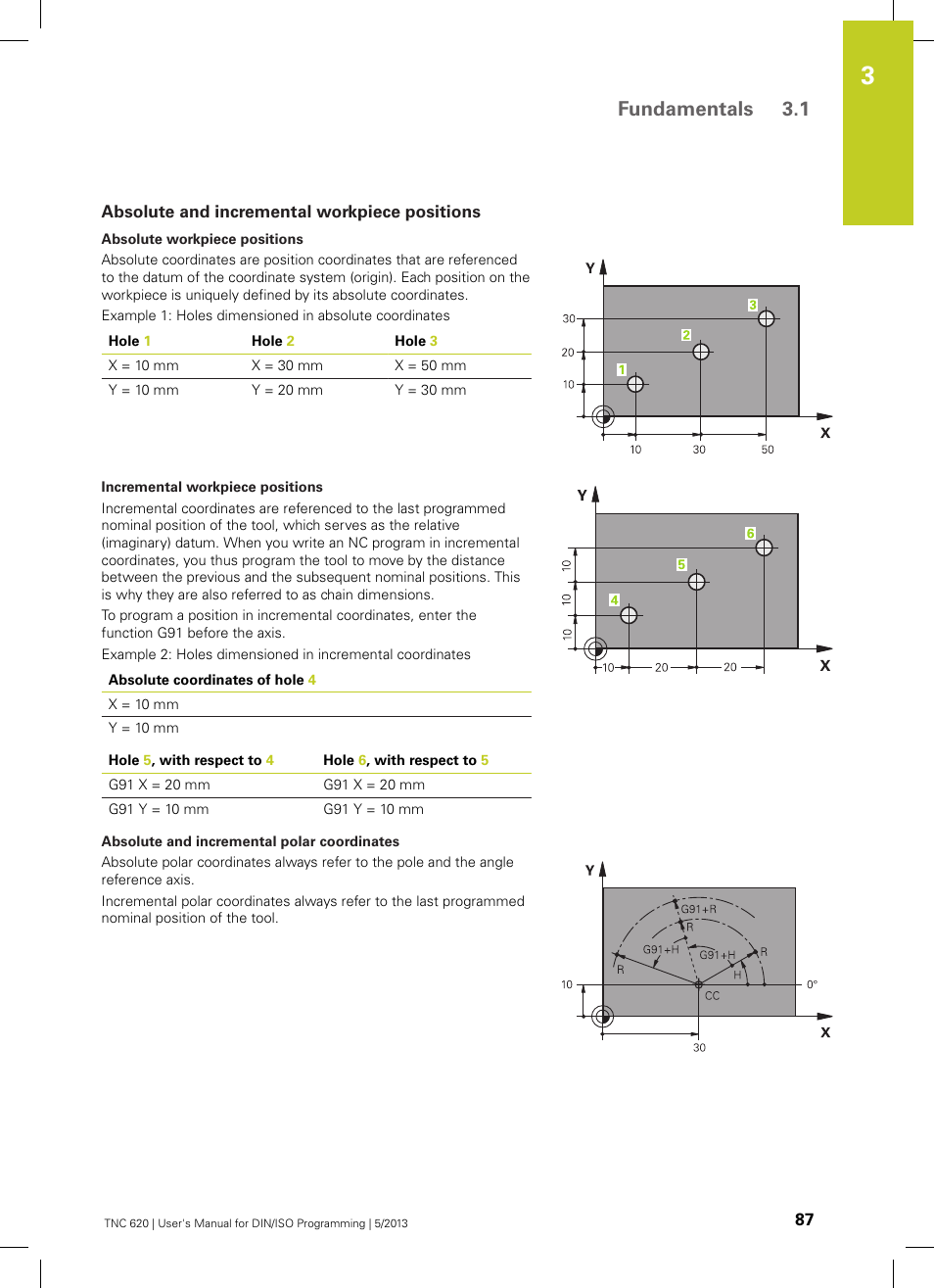 Absolute and incremental workpiece positions, Fundamentals 3.1 | HEIDENHAIN TNC 620 (73498x-02) ISO programming User Manual | Page 87 / 557