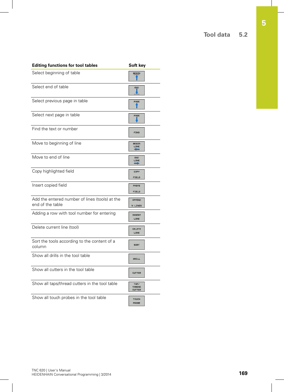 Tool data 5.2 | HEIDENHAIN TNC 620 (81760x-01) User Manual | Page 169 / 616