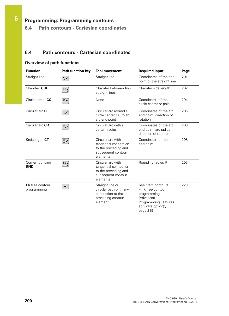 4 path contours - cartesian coordinates, Overview of path functions, Path contours - cartesian coordinates | K (see "path contours - cartesian coordinates | HEIDENHAIN TNC 620 (81760x-01) User Manual | Page 200 / 616