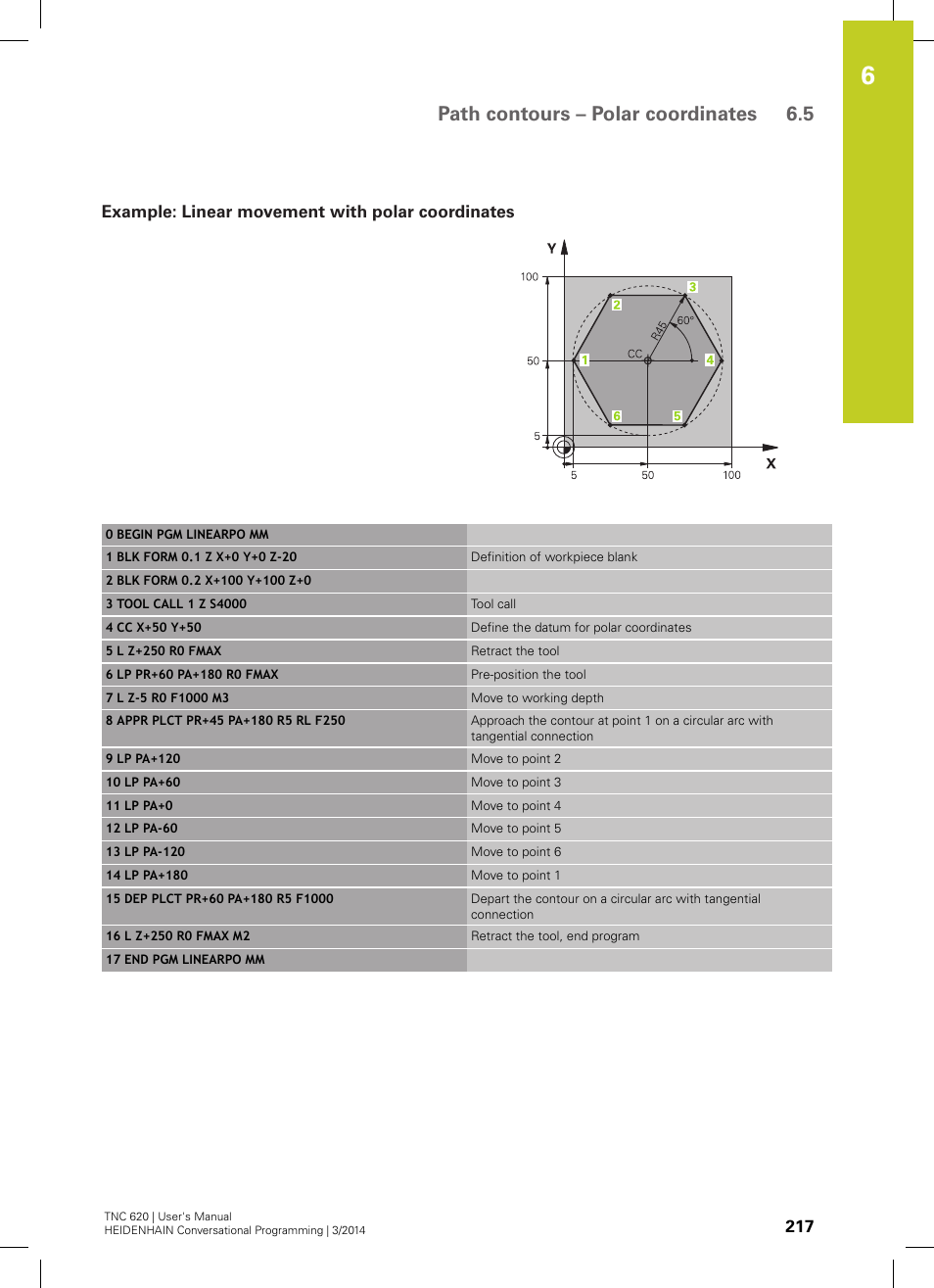 Example: linear movement with polar coordinates, Path contours – polar coordinates 6.5 | HEIDENHAIN TNC 620 (81760x-01) User Manual | Page 217 / 616