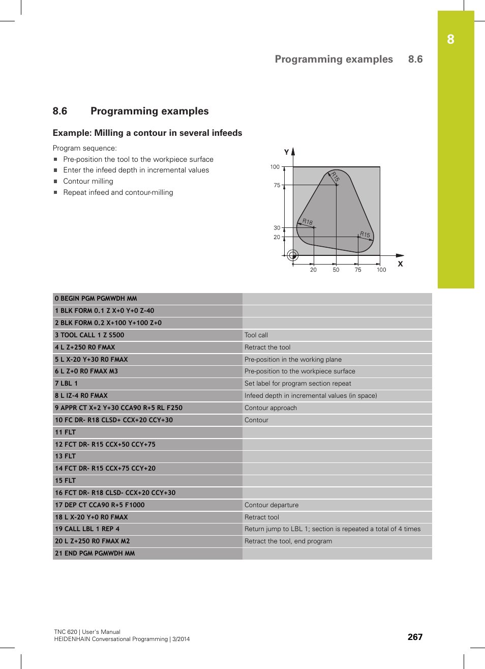 6 programming examples, Example: milling a contour in several infeeds, Programming examples | Programming examples 8.6 | HEIDENHAIN TNC 620 (81760x-01) User Manual | Page 267 / 616