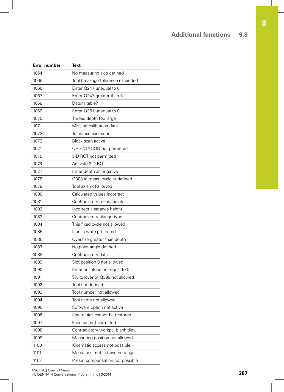 Additional functions 9.8 | HEIDENHAIN TNC 620 (81760x-01) User Manual | Page 287 / 616