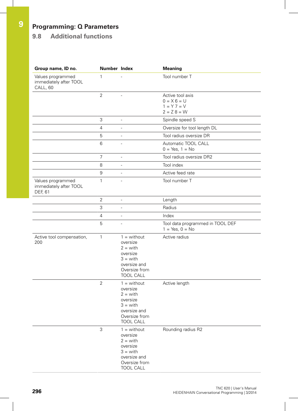 Programming: q parameters 9.8 additional functions | HEIDENHAIN TNC 620 (81760x-01) User Manual | Page 296 / 616