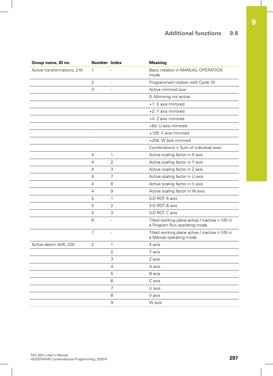 Additional functions 9.8 | HEIDENHAIN TNC 620 (81760x-01) User Manual | Page 297 / 616