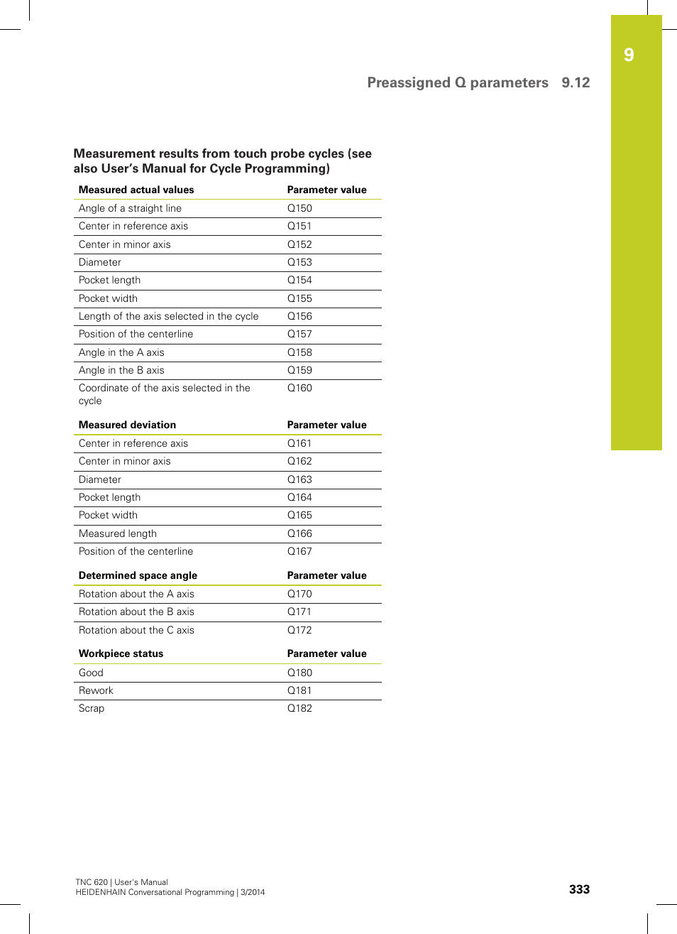 Preassigned q parameters 9.12 | HEIDENHAIN TNC 620 (81760x-01) User Manual | Page 333 / 616