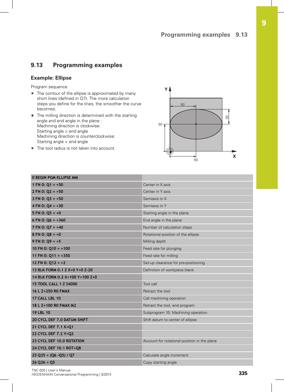 13 programming examples, Example: ellipse, Programming examples | Programming examples 9.13 | HEIDENHAIN TNC 620 (81760x-01) User Manual | Page 335 / 616