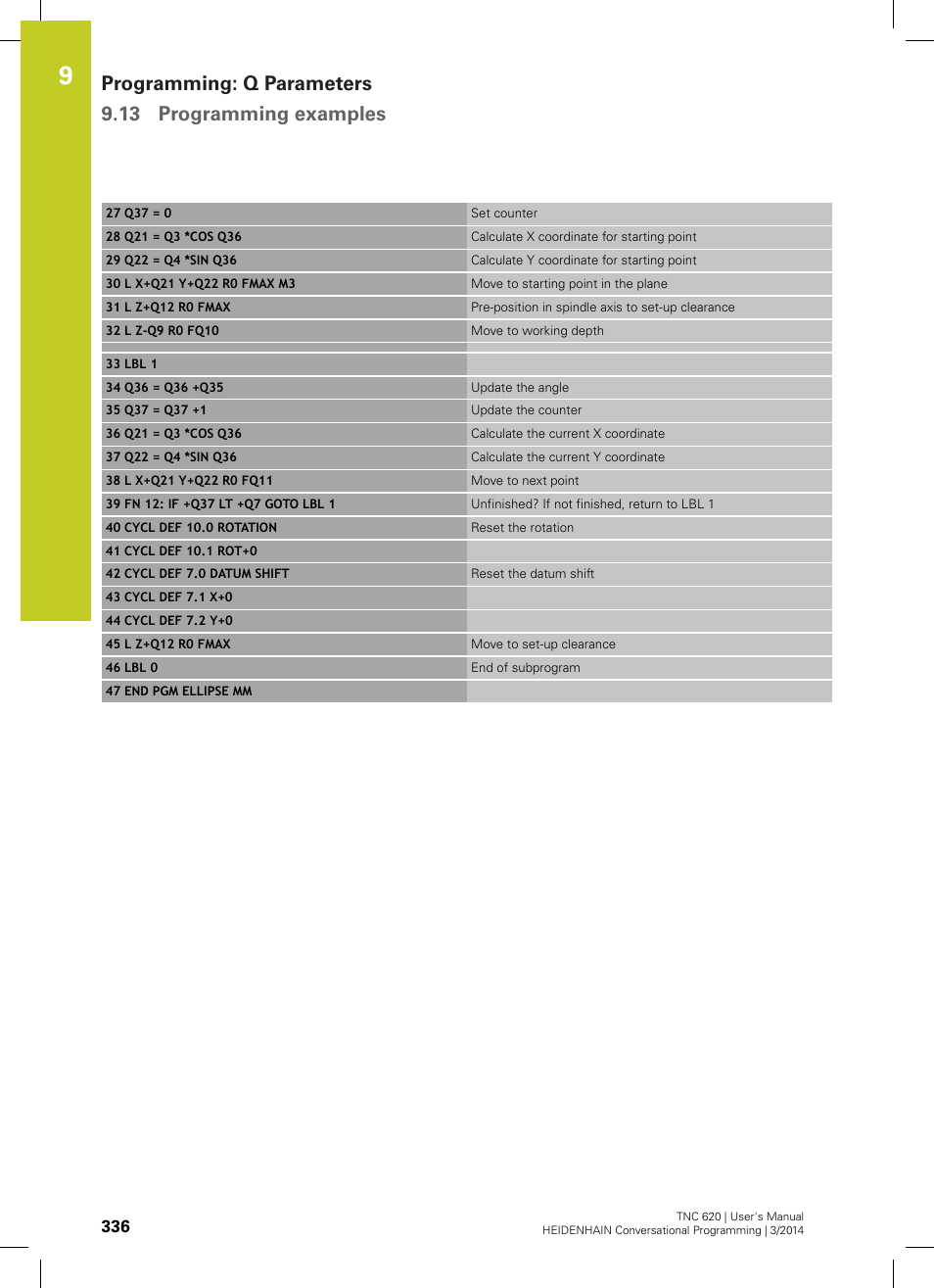 HEIDENHAIN TNC 620 (81760x-01) User Manual | Page 336 / 616