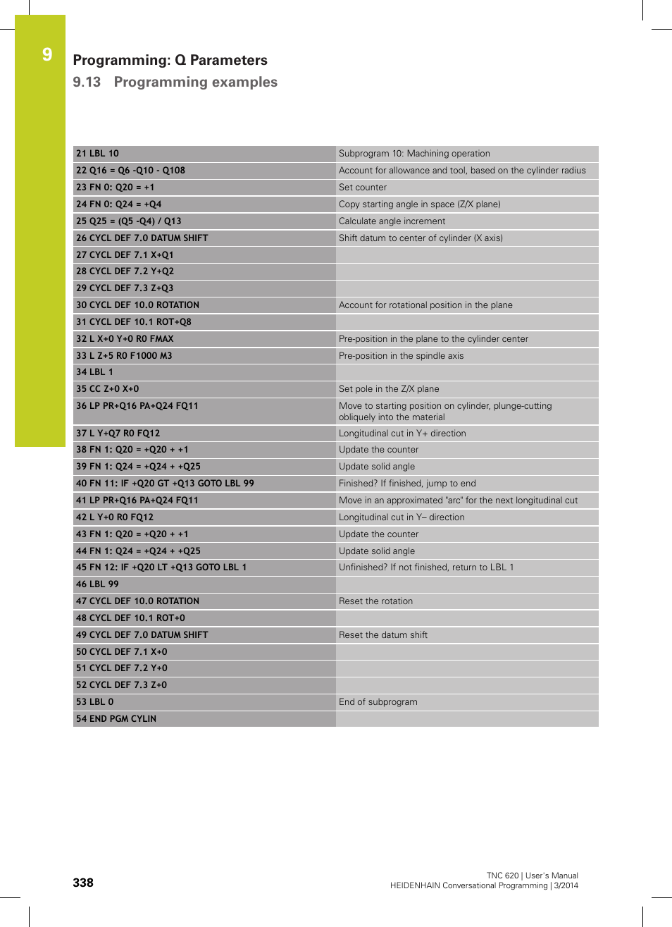 HEIDENHAIN TNC 620 (81760x-01) User Manual | Page 338 / 616