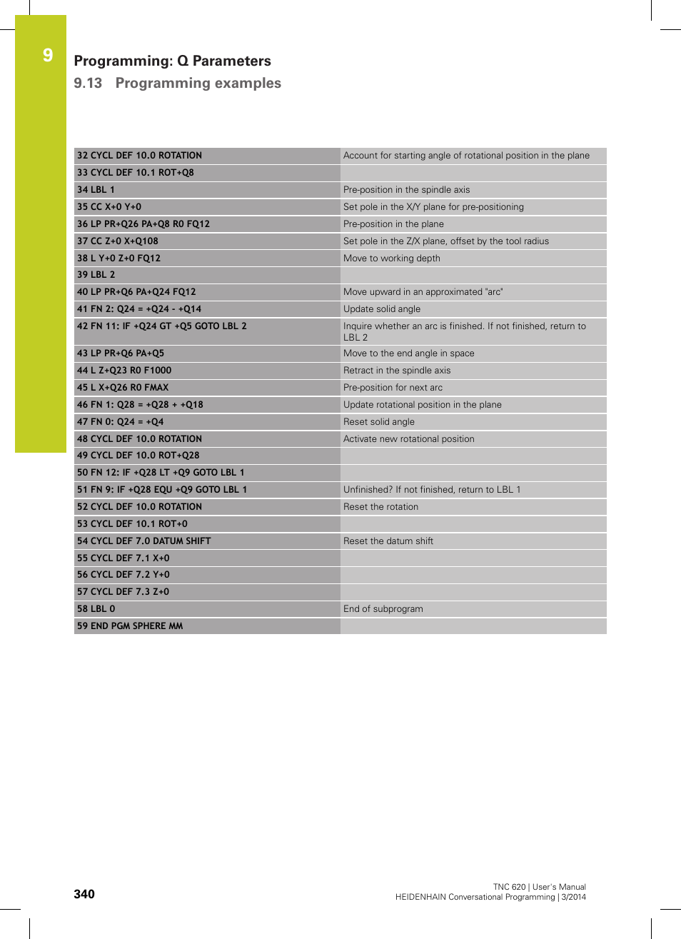 HEIDENHAIN TNC 620 (81760x-01) User Manual | Page 340 / 616