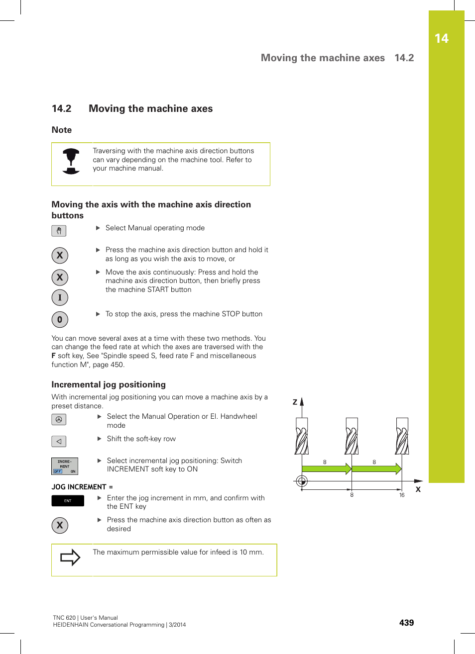 2 moving the machine axes, Note, Incremental jog positioning | Moving the machine axes, Moving the machine axes 14.2 | HEIDENHAIN TNC 620 (81760x-01) User Manual | Page 439 / 616