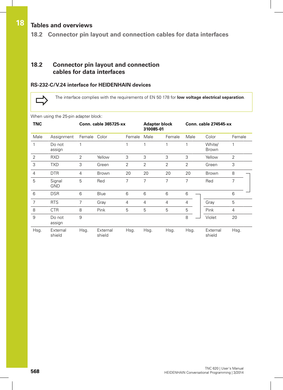 Rs-232-c/v.24 interface for heidenhain devices | HEIDENHAIN TNC 620 (81760x-01) User Manual | Page 568 / 616