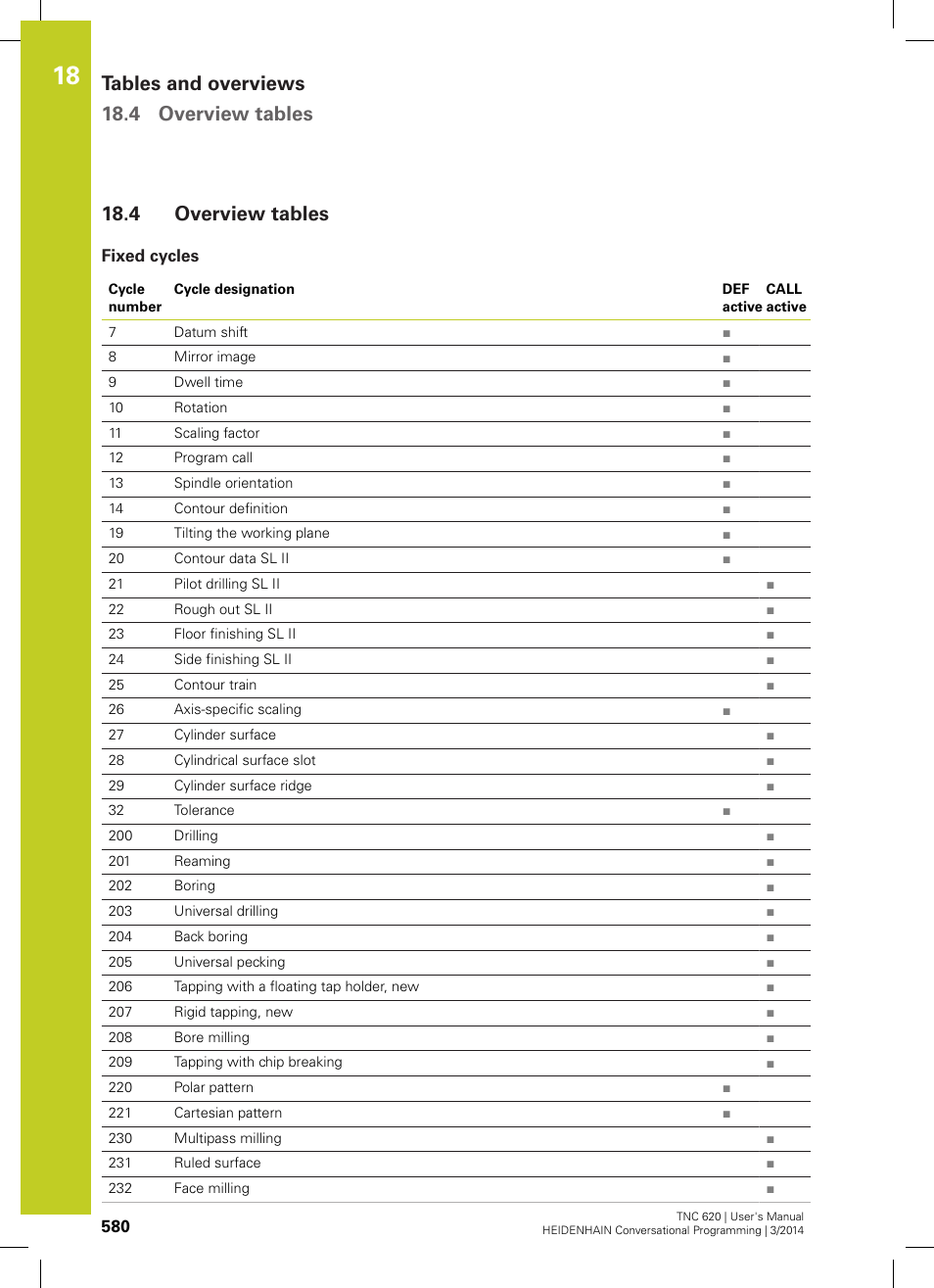 4 overview tables, Fixed cycles, Overview tables | Tables and overviews 18.4 overview tables | HEIDENHAIN TNC 620 (81760x-01) User Manual | Page 580 / 616