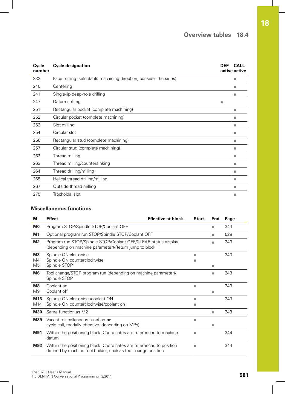 Miscellaneous functions, Overview tables 18.4 | HEIDENHAIN TNC 620 (81760x-01) User Manual | Page 581 / 616