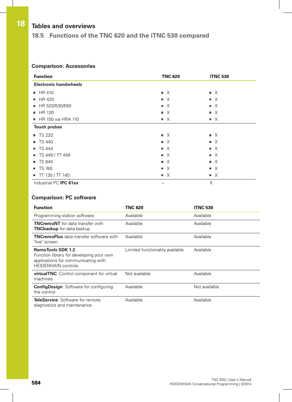 Comparison: accessories, Comparison: pc software | HEIDENHAIN TNC 620 (81760x-01) User Manual | Page 584 / 616