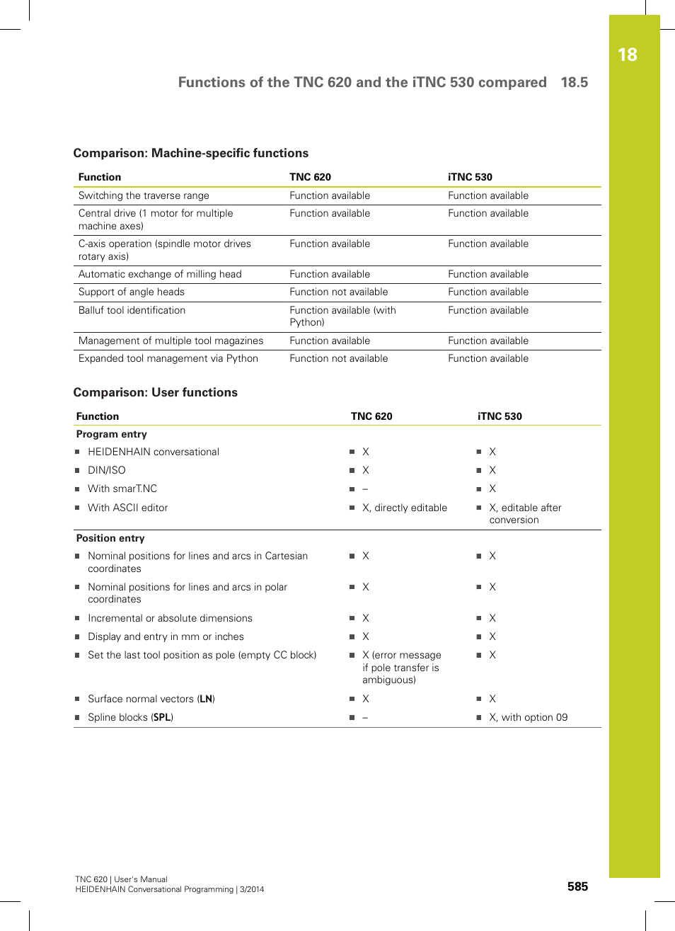 Comparison: machine-specific functions, Comparison: user functions | HEIDENHAIN TNC 620 (81760x-01) User Manual | Page 585 / 616