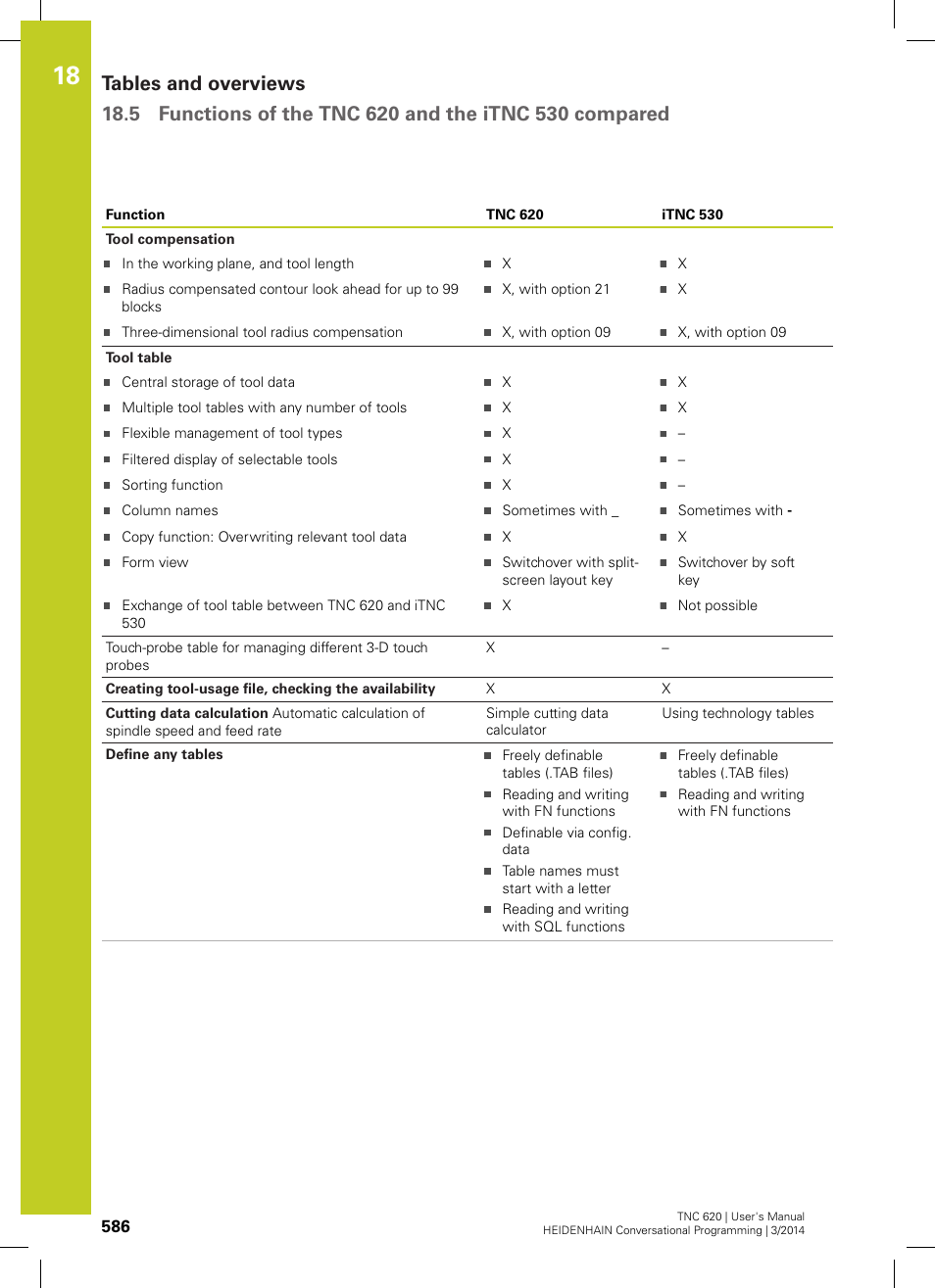 HEIDENHAIN TNC 620 (81760x-01) User Manual | Page 586 / 616