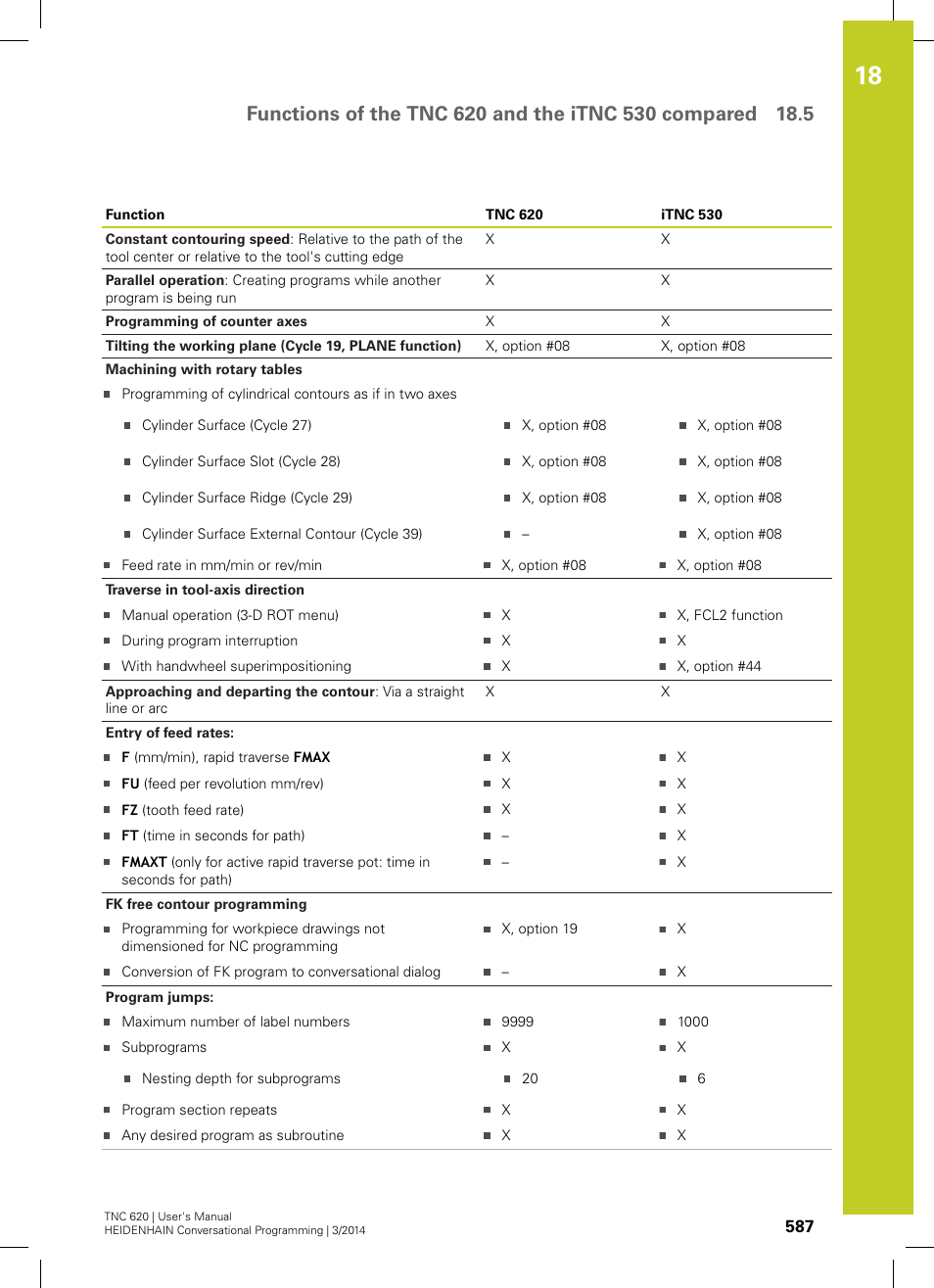 HEIDENHAIN TNC 620 (81760x-01) User Manual | Page 587 / 616