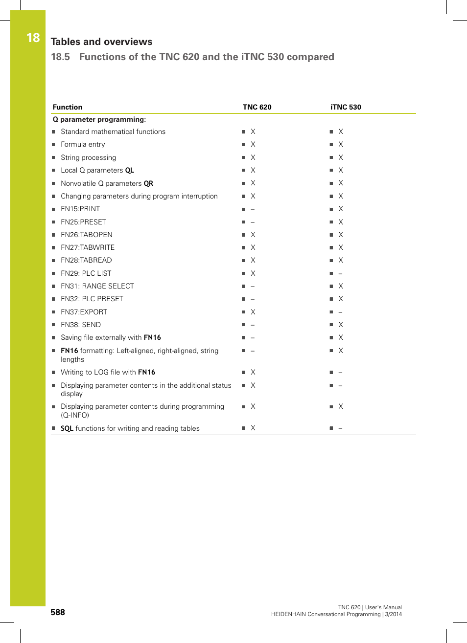 HEIDENHAIN TNC 620 (81760x-01) User Manual | Page 588 / 616