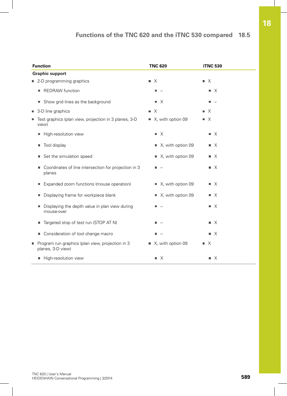 HEIDENHAIN TNC 620 (81760x-01) User Manual | Page 589 / 616