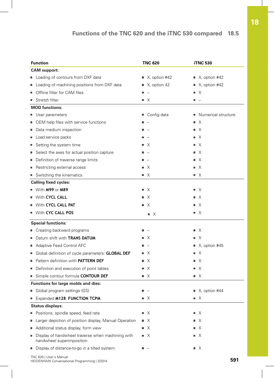 HEIDENHAIN TNC 620 (81760x-01) User Manual | Page 591 / 616