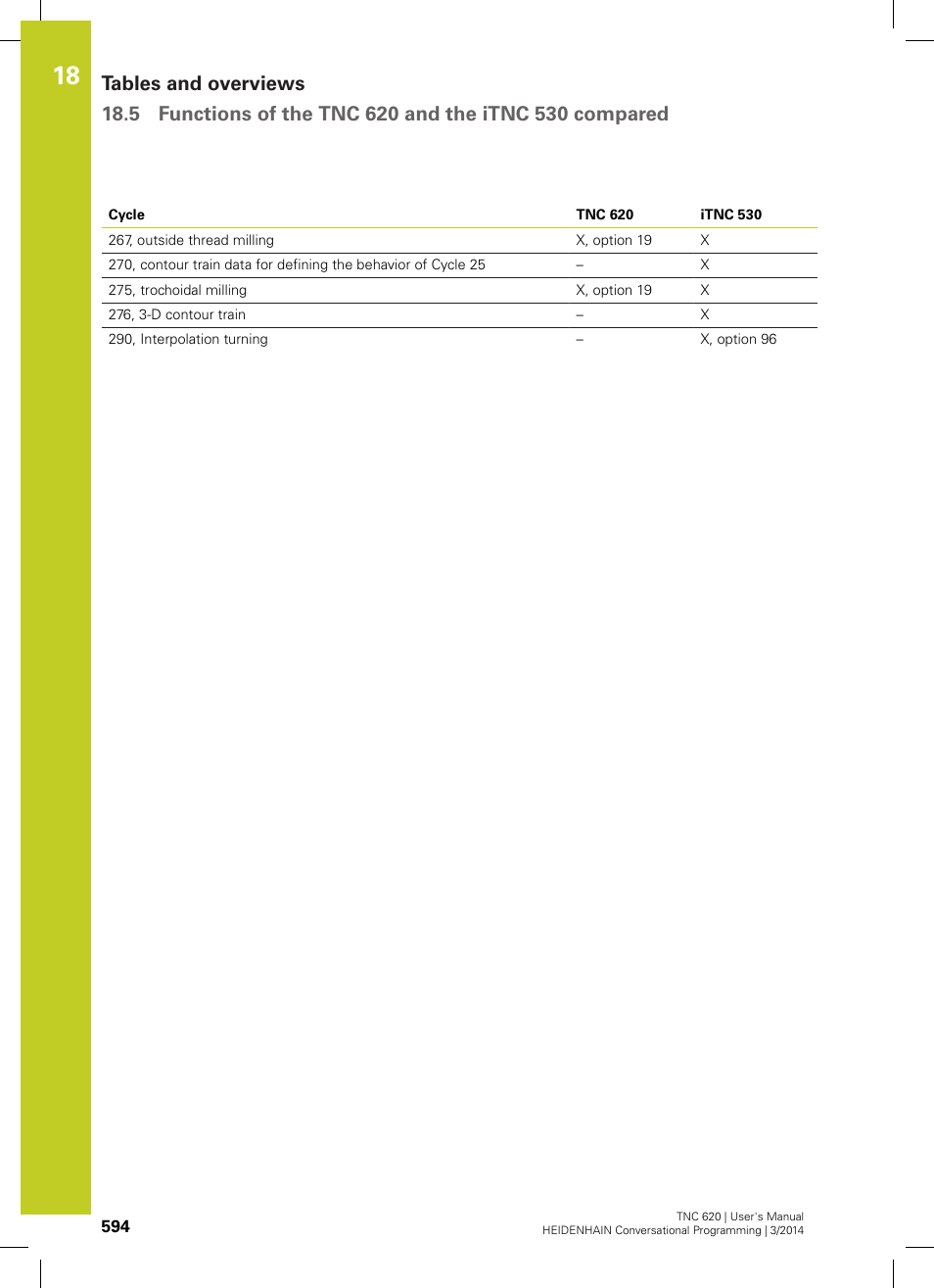 HEIDENHAIN TNC 620 (81760x-01) User Manual | Page 594 / 616