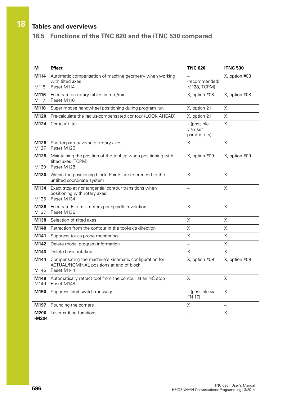 HEIDENHAIN TNC 620 (81760x-01) User Manual | Page 596 / 616