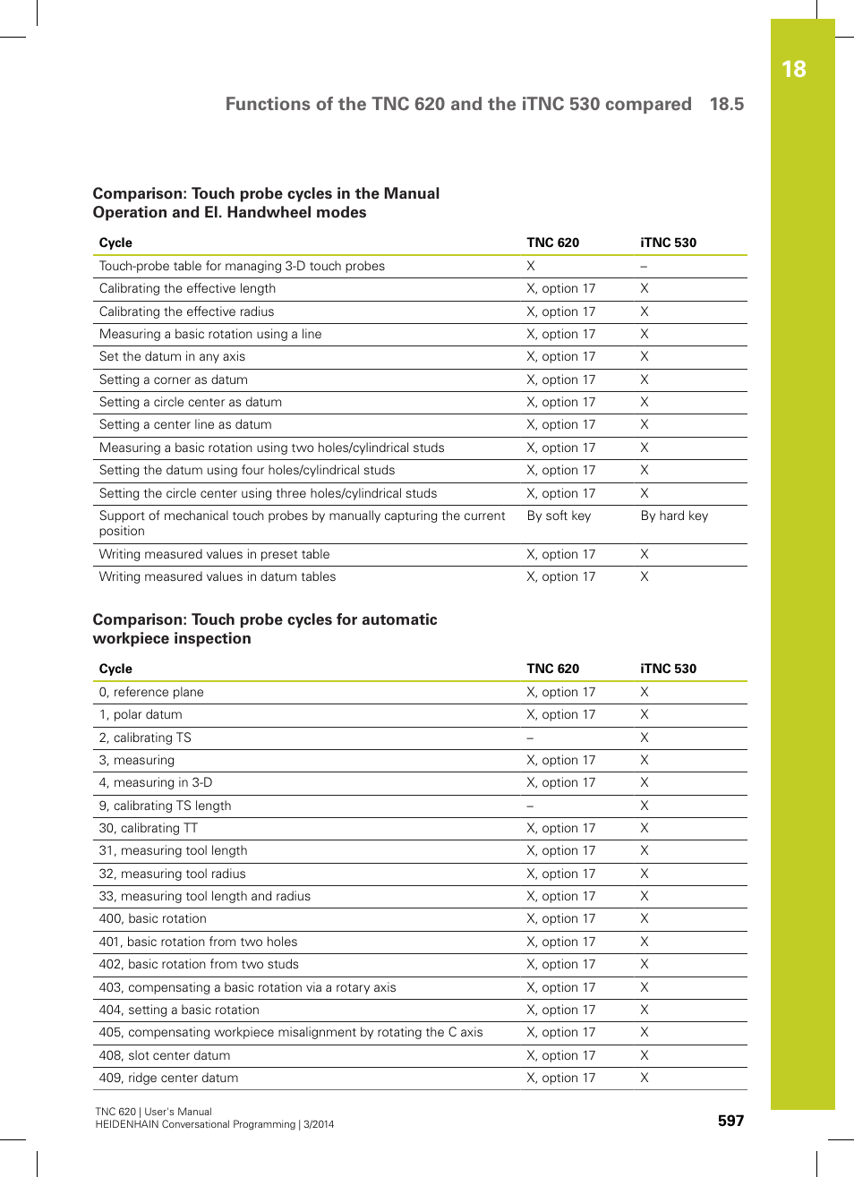 HEIDENHAIN TNC 620 (81760x-01) User Manual | Page 597 / 616