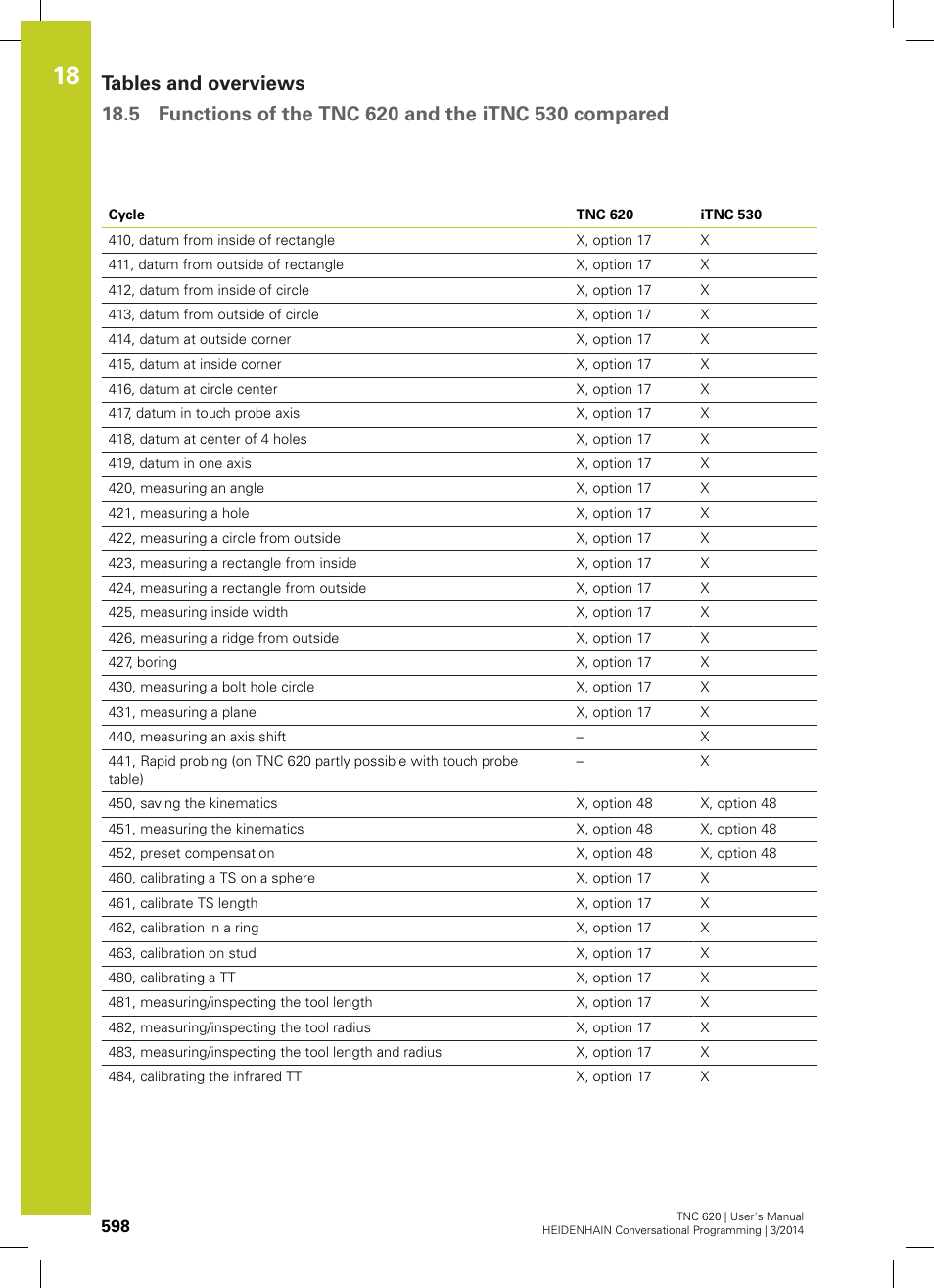 HEIDENHAIN TNC 620 (81760x-01) User Manual | Page 598 / 616