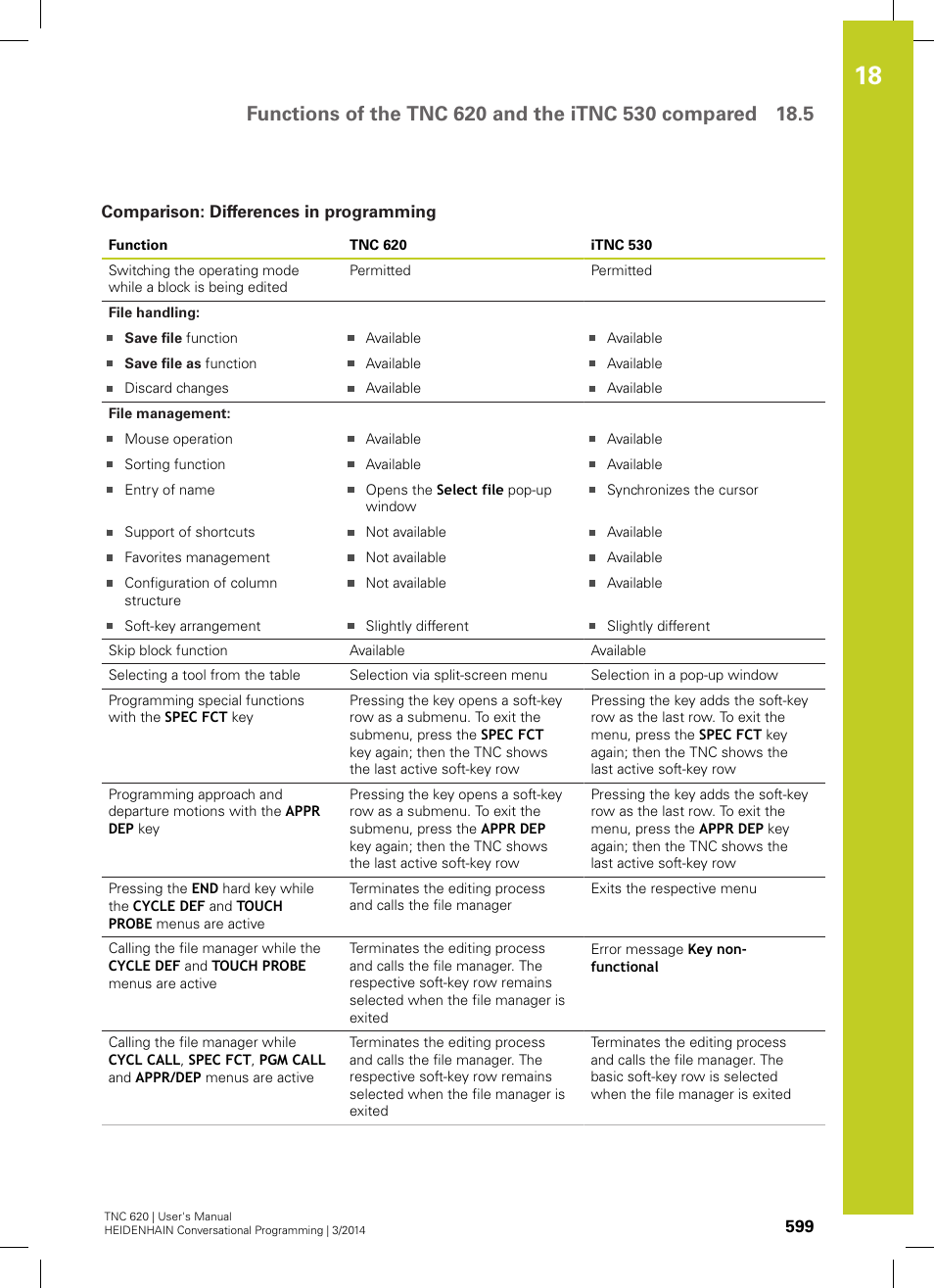 Comparison: differences in programming | HEIDENHAIN TNC 620 (81760x-01) User Manual | Page 599 / 616