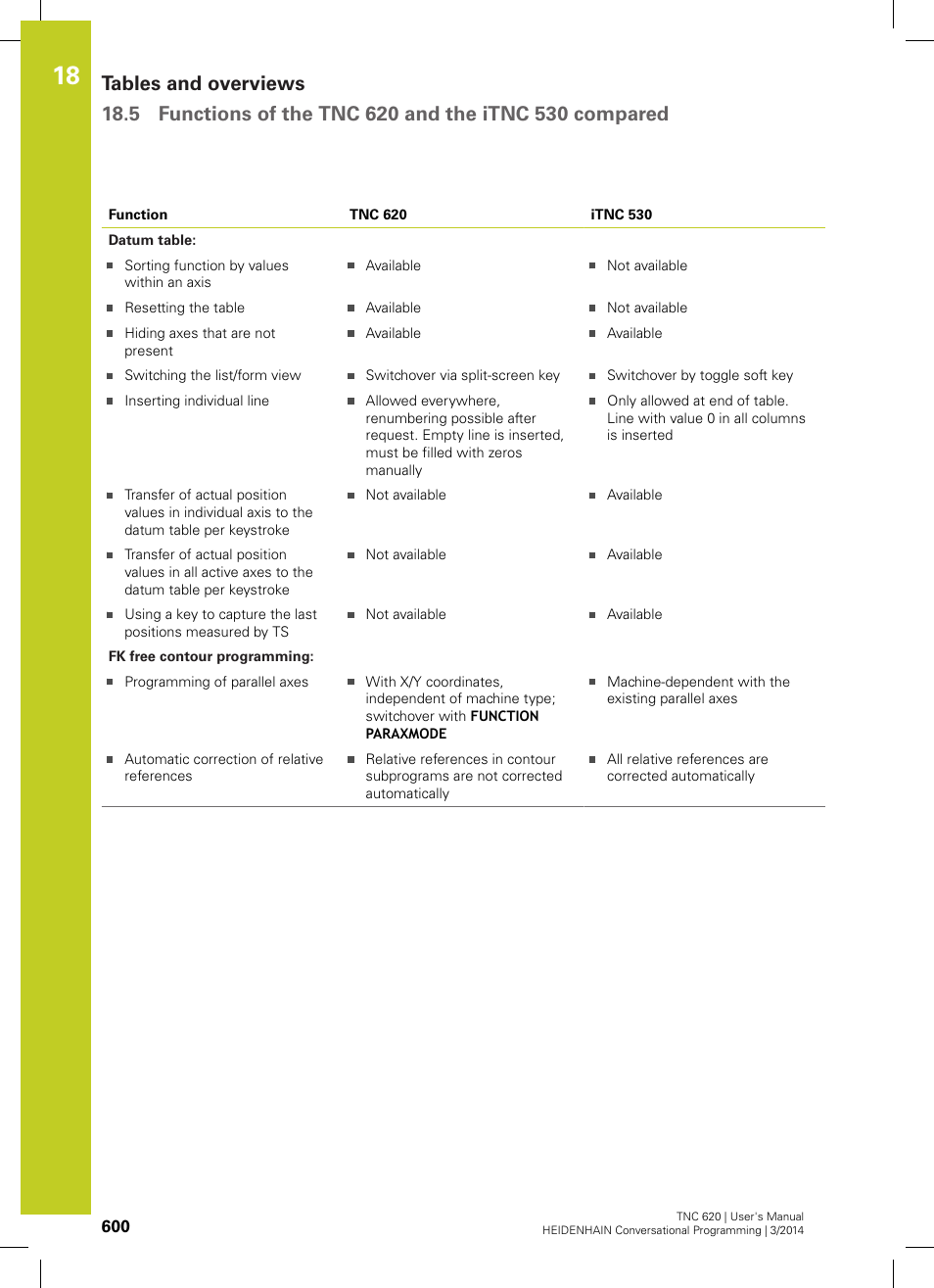 HEIDENHAIN TNC 620 (81760x-01) User Manual | Page 600 / 616