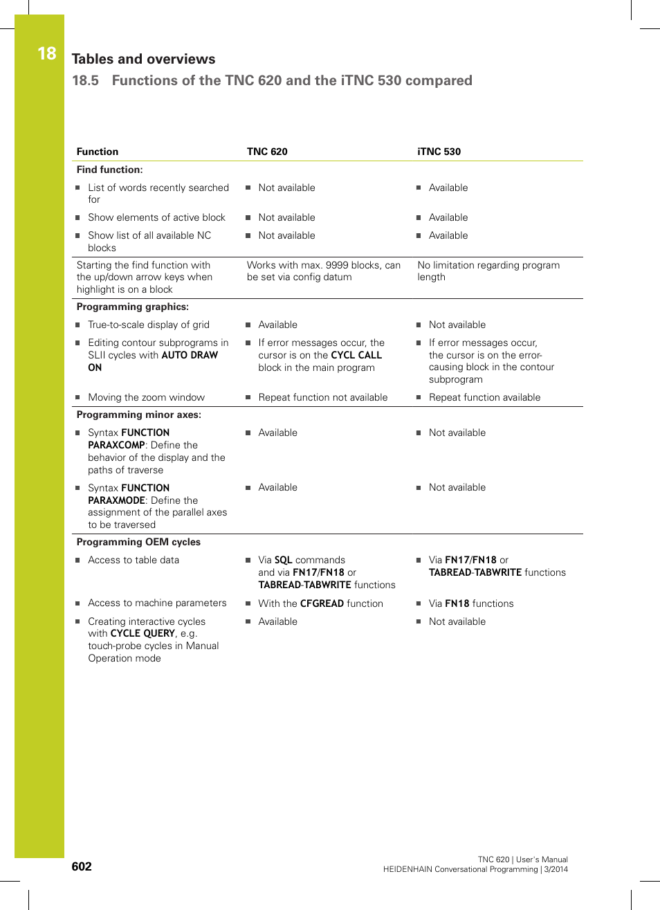 HEIDENHAIN TNC 620 (81760x-01) User Manual | Page 602 / 616